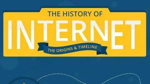 The History of the Internet: From Origins to Today