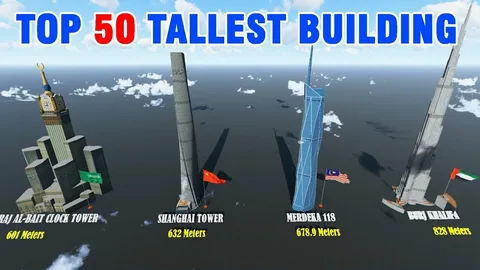 Top 50 tallest buildings in the world.