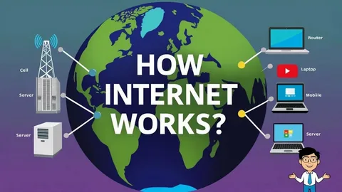 50 Facts How the internet works.