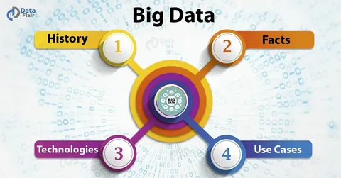 Fascinating Facts About Big Data
